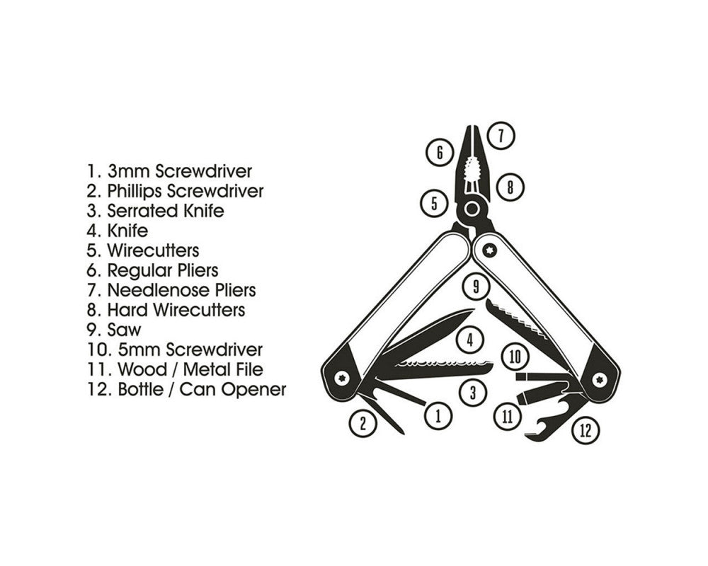 Multitool - Messerzange - Gentlemen´s Hardware
